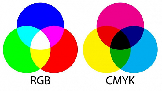 Цветовые палитры CMYK и RGB. Как лучше сохранять макет